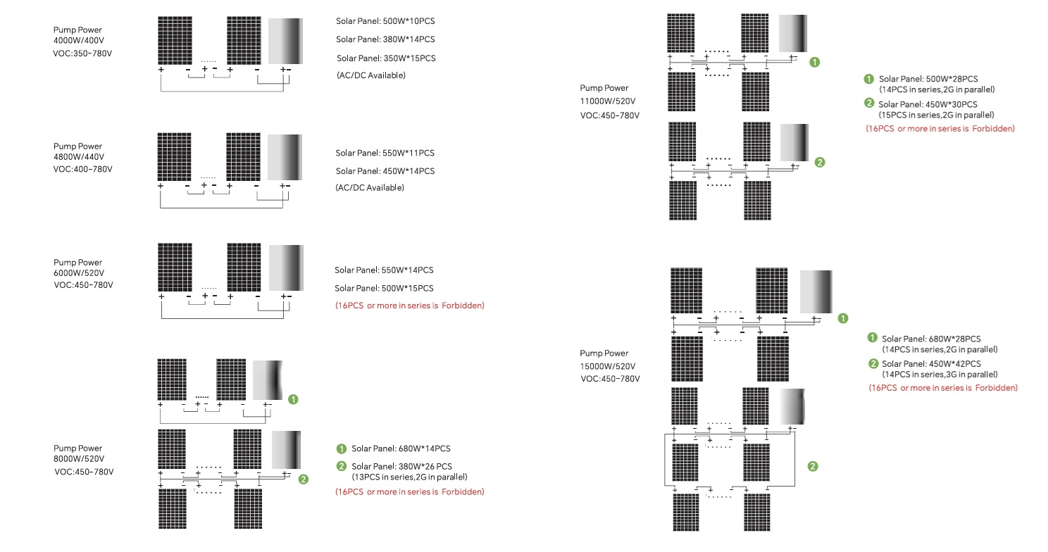 BOMBA SUMERGIBLE, CALCULO DE PANELES