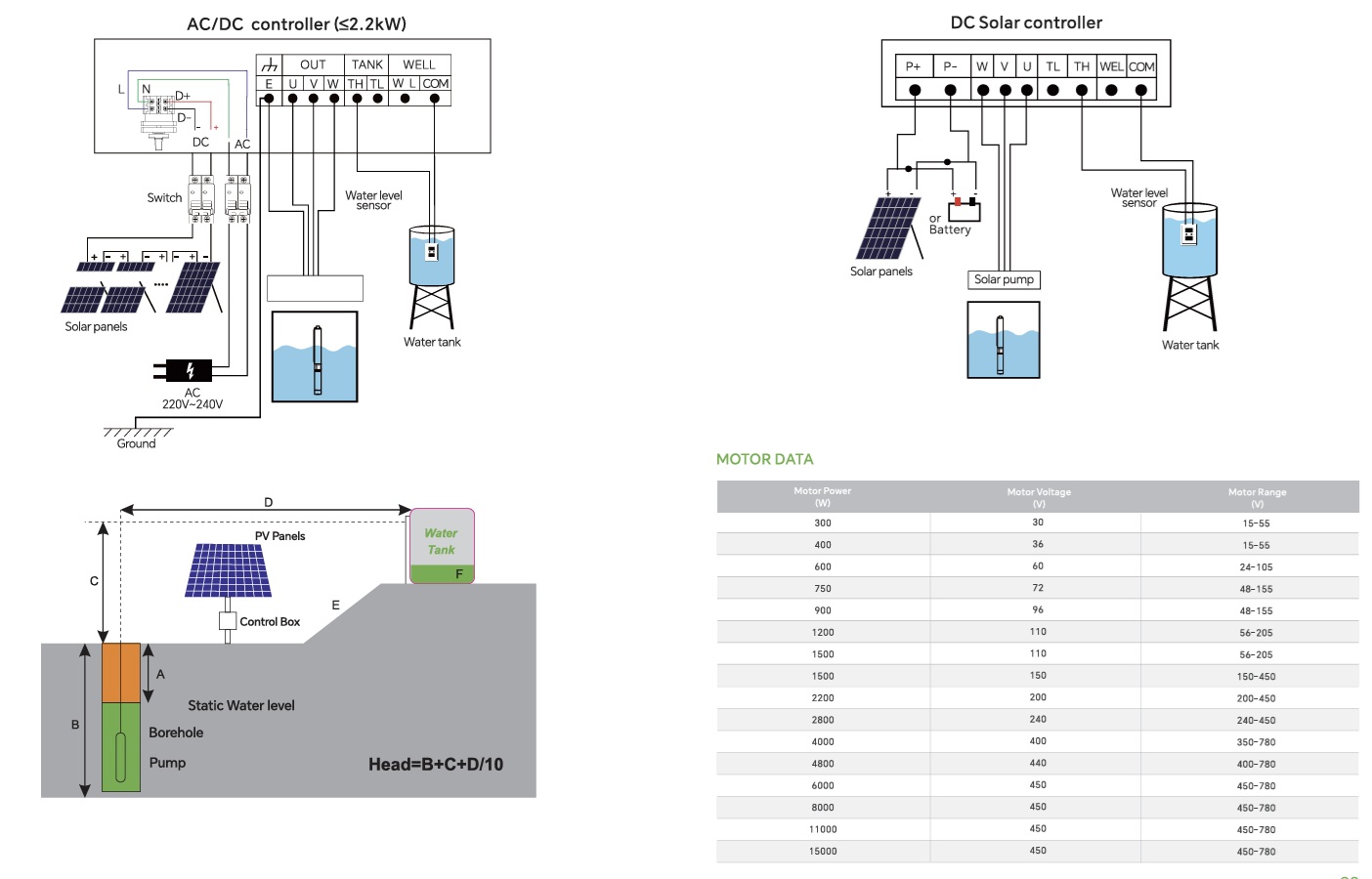 BOMBA SOLAR , DC/AC, HIBRIDA , PREGUNTAS FREQUENTES