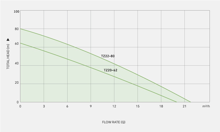 BOMBA SOLAR , DC/AC, HIBRIDA , PREGUNTAS FREQUENTES - Imagen 2